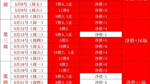 风暴战队对决水银军团：谁能打破连败魔咒终极对决指南