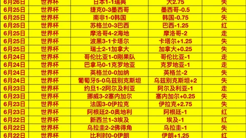 德国队淘汰赛挑战全解析Bet365中国app：世界杯32强攻坚之战