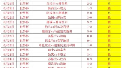 罗特世界杯预测大Bet365中文：71中45，净增19今日赛事不容错过